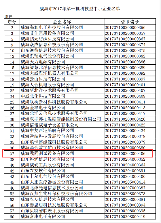 2017科技型中小企業(yè)名單公布